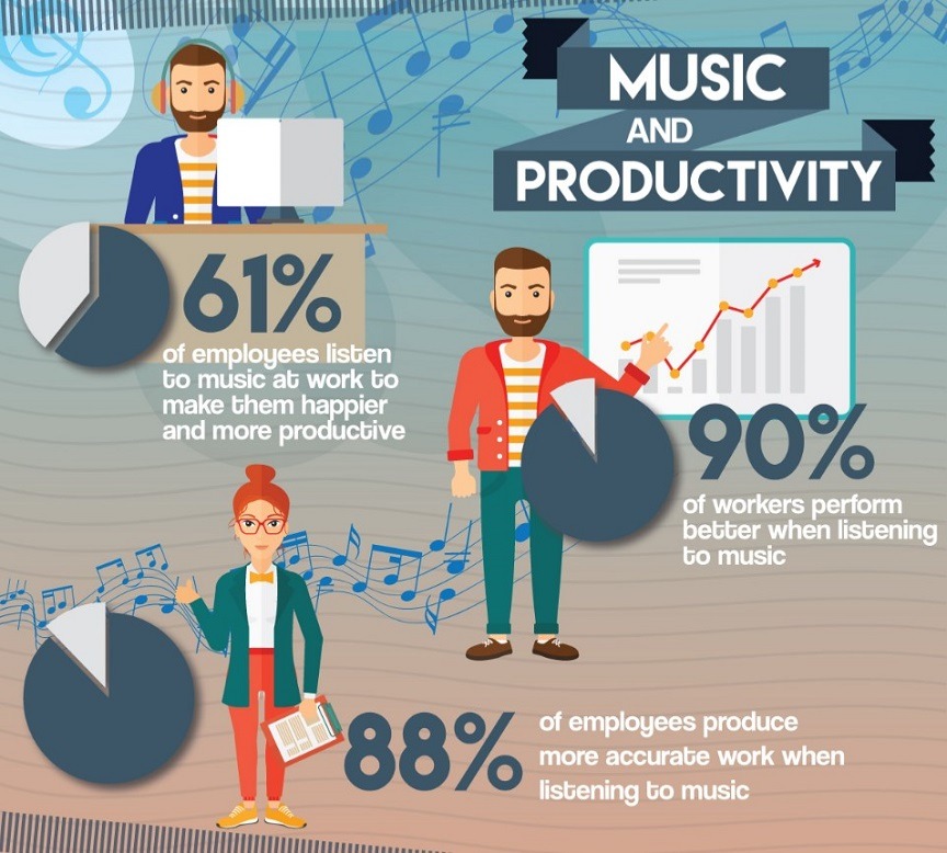 music-and-productivity